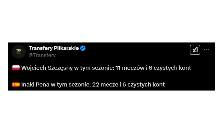 CZYSTE KONTA w tym sezonie: Szczęsny vs. Pena xD